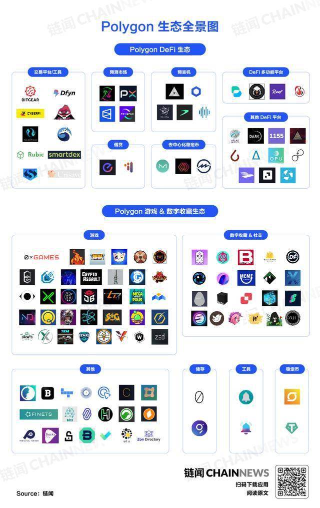 游戏NFT制造商Aavegotchi投票决定放弃Polygon，转向Base的决策深度解析