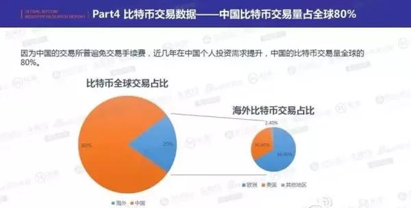 加密货币高管预测，到2025年底，全球银行将大力推动比特币发展