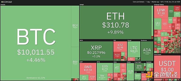 Ripple收购加密友好经纪商Hidden Road，重塑数字金融格局的里程碑交易