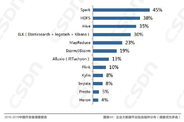 Web3活跃开发者人数锐减近四成，原因探究与未来展望