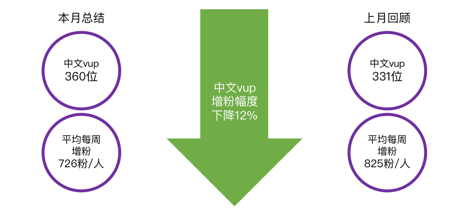 Web3活跃开发者人数一年内下降近40%，探究原因与未来展望