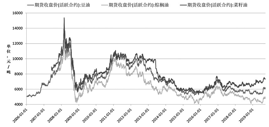 稳定币供应第一季度激增300亿美元，投资者如何对冲波动风险