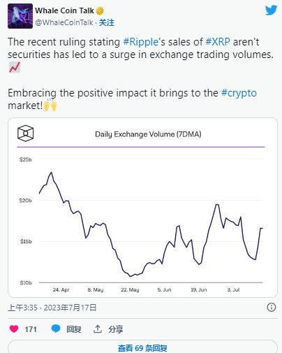 美国将推出首个基于XRP的ETF，计划在NYSE Arca交易所上市，市场的新里程碑