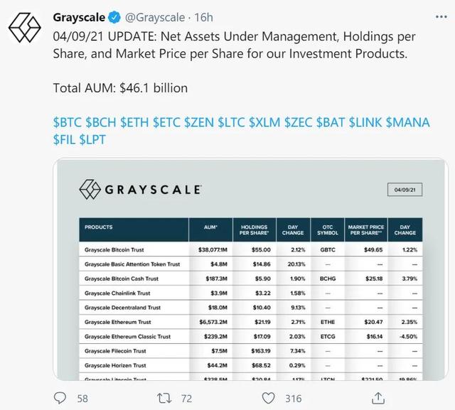 Grayscale提交S-1申请文件，拟在纽交所上市索拉纳交易所交易基金，探索数字资产的新里程碑