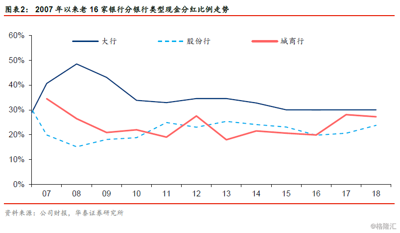 XRP七年峰值，FTX派息计划与Finance Redefined重塑金融生态