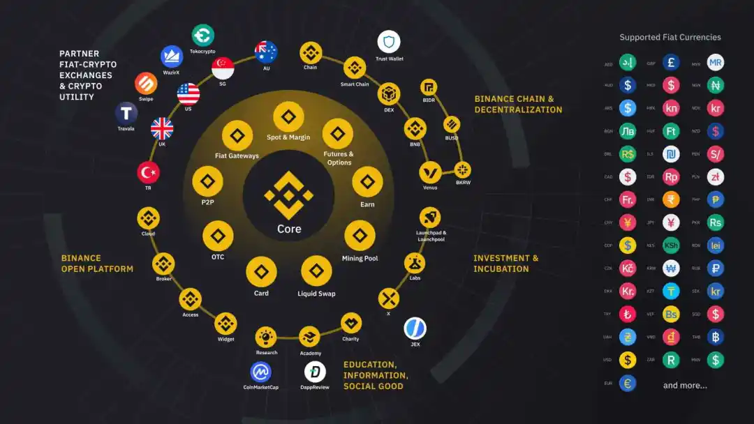 SEC加密交易圆桌会议，Uniswap与Coinbase的碰撞与融合