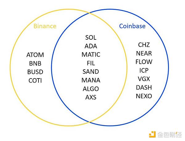 SEC加密交易圆桌会议，Uniswap与Coinbase的碰撞与融合