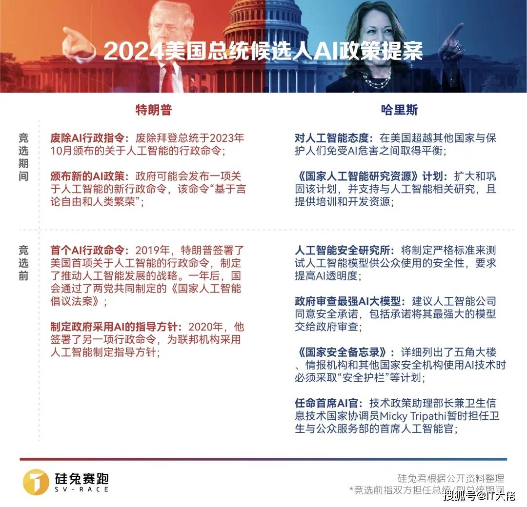 美国政府制定跨部门AI政策的探索与挑战