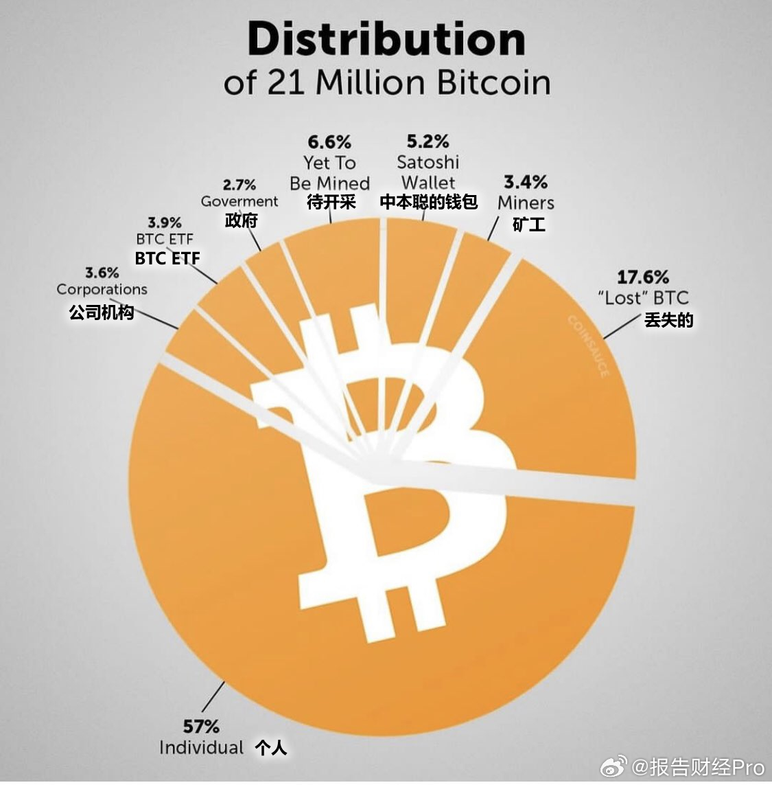 Crypto Biz: 比特币之年
