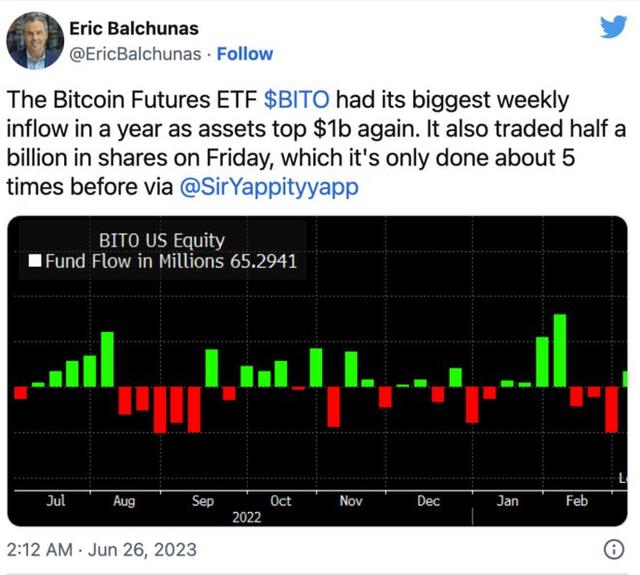 First Trust推出比特币策略ETF，引领数字货币与金融市场的融合新篇章