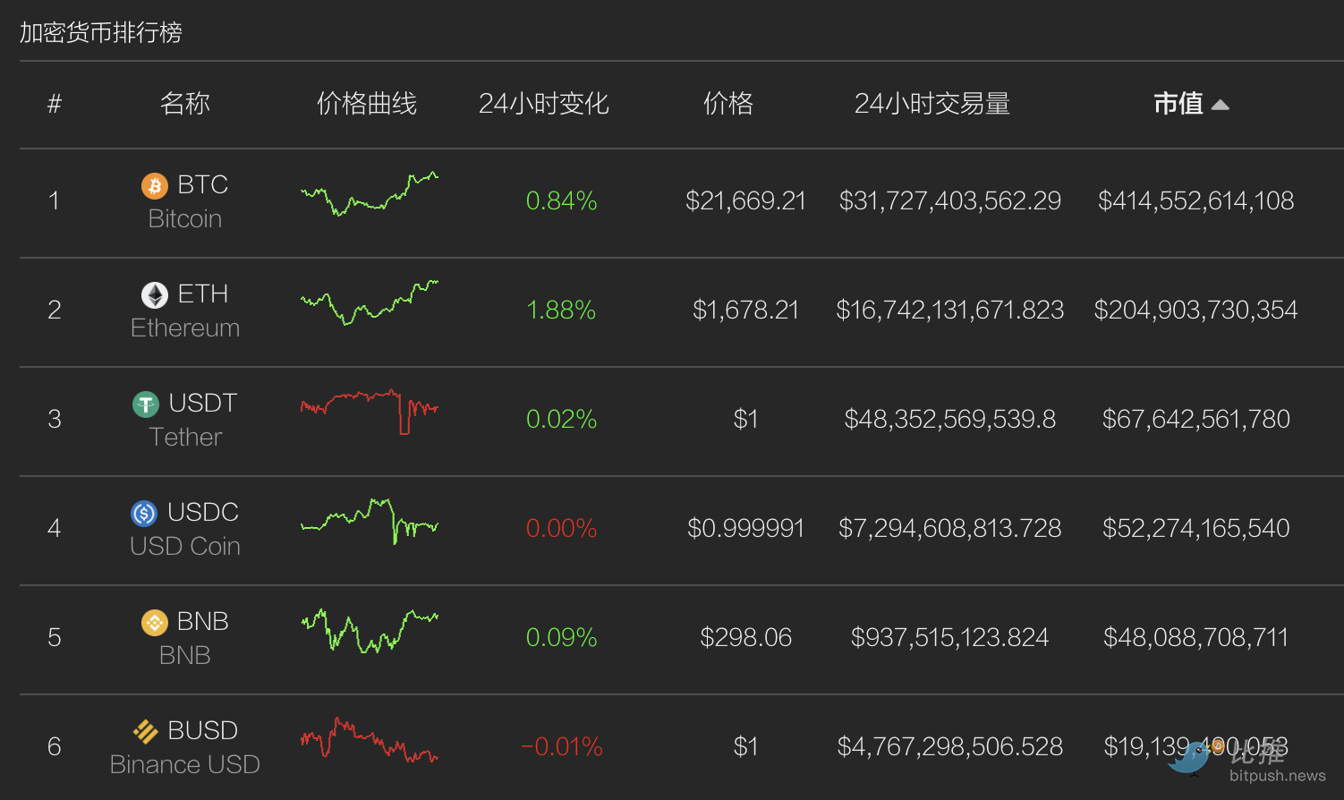 稳定币是确保美元主导地位的最佳方式——Web3 CEO观点解析