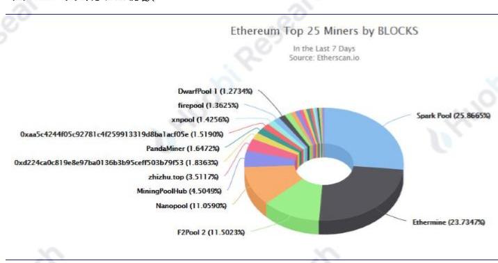 加密货币初创公司种子轮交易增长76.7%，新机遇与挑战探究报告