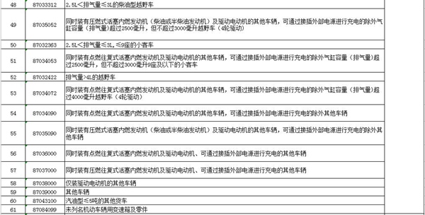 ChatGPT是否助力于特朗普关税税率公式的构想与实现