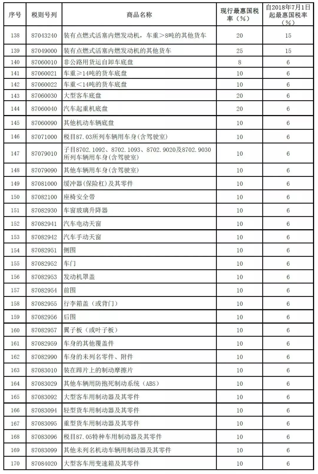 ChatGPT是否助力于特朗普关税税率公式的构想与实现