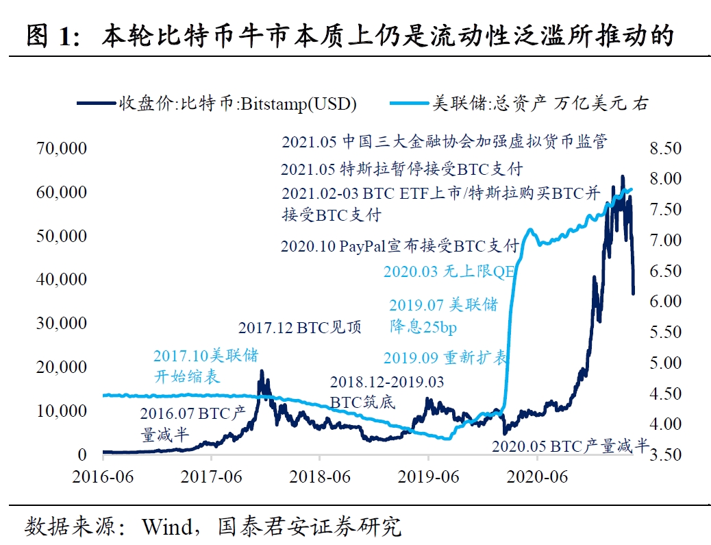 灰度推出两款比特币收益导向型产品，开启未来金融新篇章探索