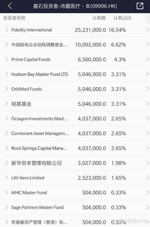 富达推出低费用加密货币投资退休账户，重塑退休理财格局