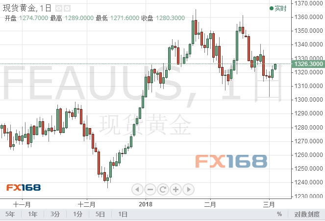 特朗普政策下的关税变革，全球贸易格局面临新挑战