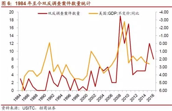 Nansen预测，贸易担忧笼罩之下，加密市场在6月前的触底概率达七成