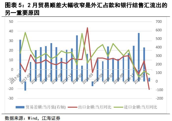 Nansen预测，贸易担忧笼罩之下，加密市场在6月前的触底概率达七成