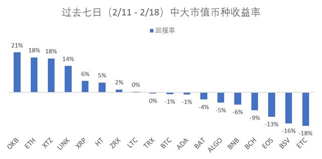 以太坊NFT助力交易量突破3亿美元大关，Nifty简报及NFT领域欺诈风波揭秘