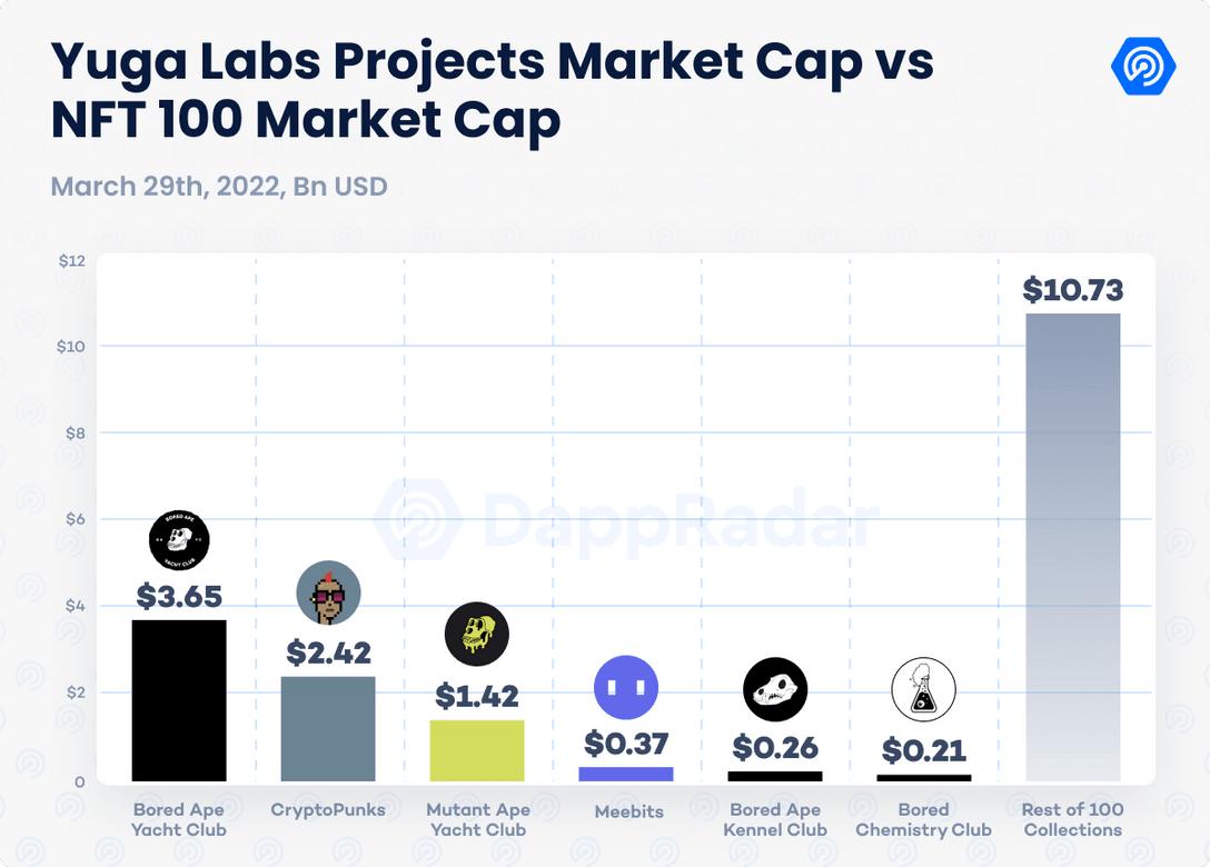 Yuga Labs回应CryptoPunks传言与MakersPlace关闭，NiftyNewsletter深度解读揭秘