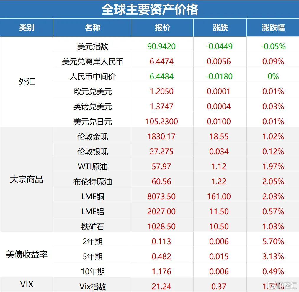 GameStop成功融资15亿美元，比特币纳入资产负债表，重塑电子零售行业的里程碑事件