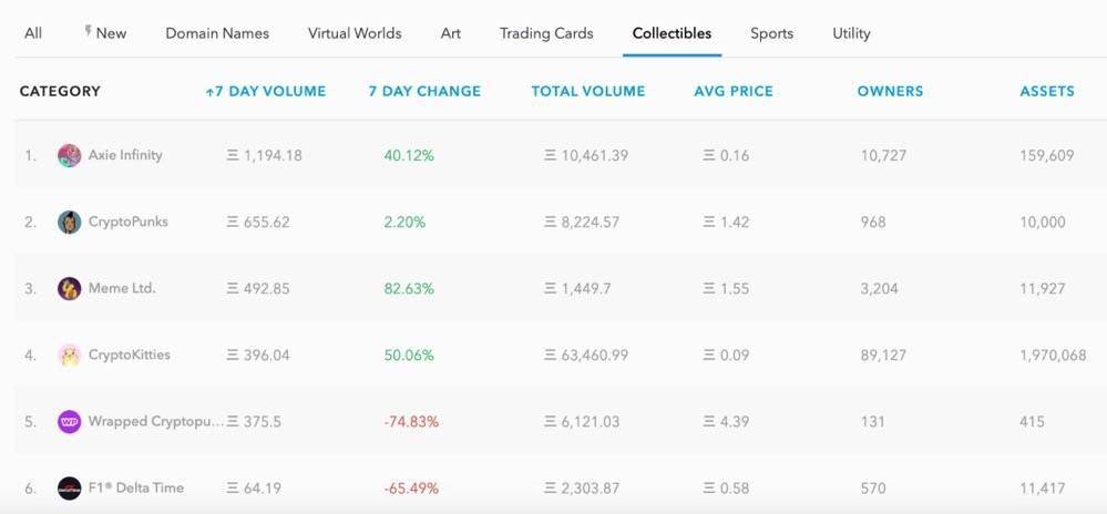 OpenSea 发布代币，修改积分系统， Nifty 简报