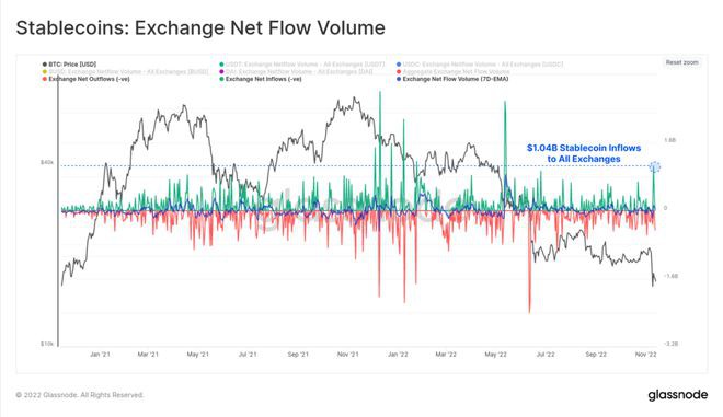 Coinbase经历自FTX崩盘以来最差季度表现，行业陷入困境