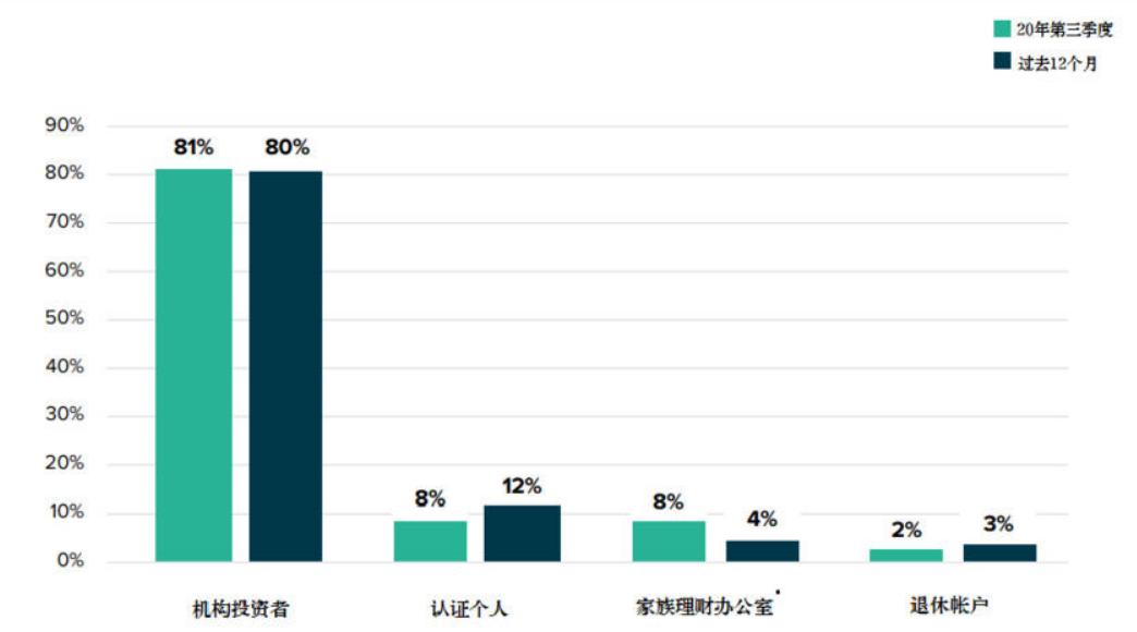 灰度提交S-3文件重塑数字资产投资格局，推出大盘股ETF引领行业变革