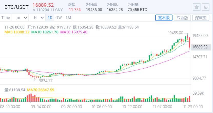 Tether第一季度大手笔增持比特币，总持仓突破84亿美元