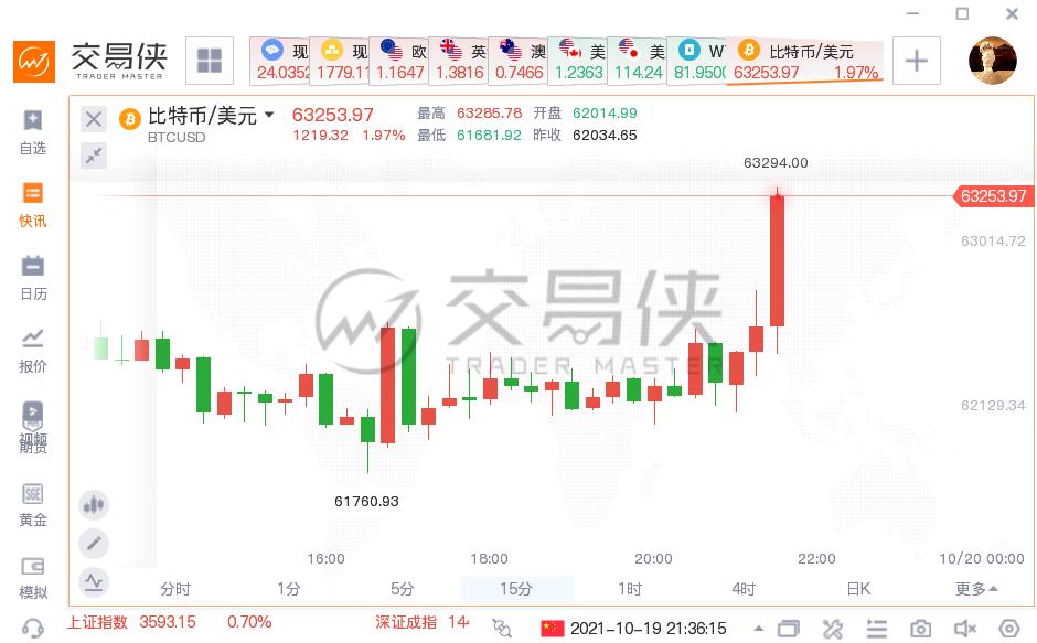Michael Saylor的抄底比特币策略揭秘，19亿美元背后的战略智慧