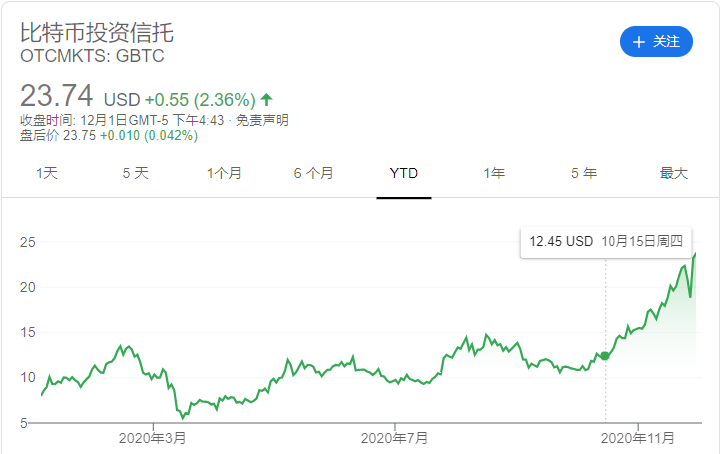 贝莱德视角下的比特币，挑战美元主导地位的未来趋势展望