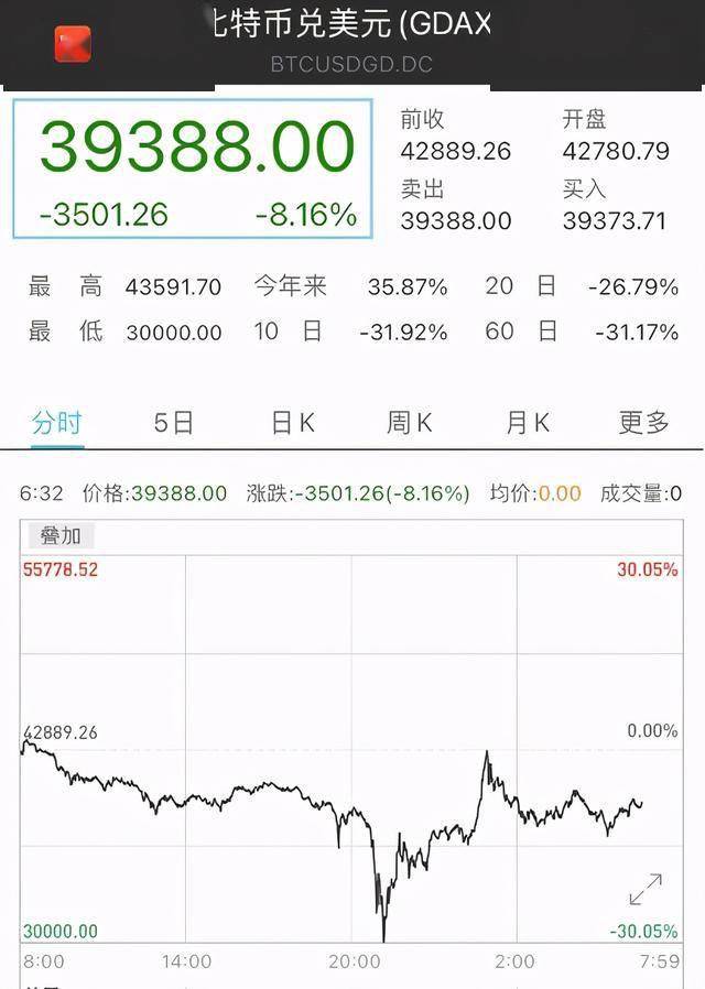 Coinbase用户大规模遭遇网络钓鱼诈骗，损失惨重，事件剖析与反思，涉及金额达4600万美元