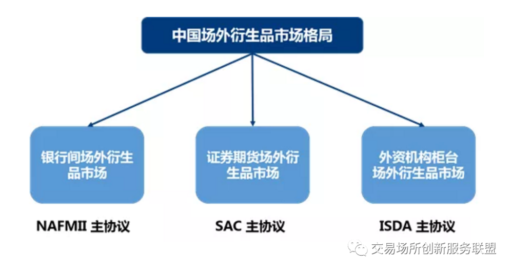 美国监管机构FDIC和CFTC放宽对银行和衍生品的加密限制，开启新的金融篇章