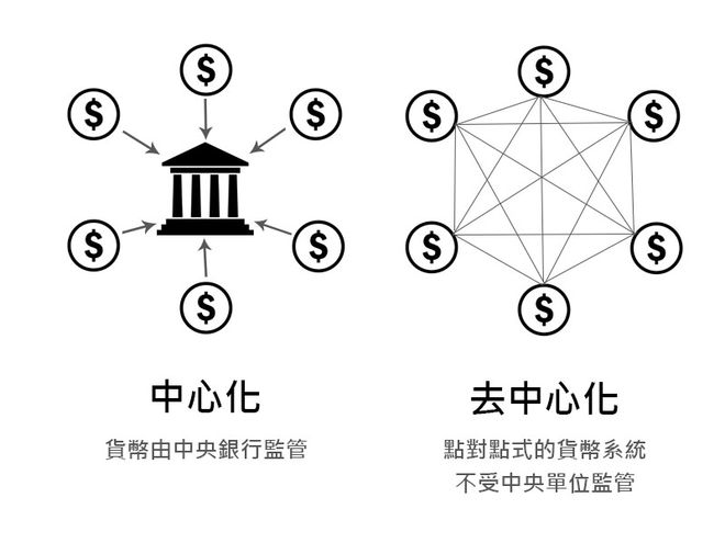 Shibtoshi，机构对去中心化金融犹豫不决的原因分析