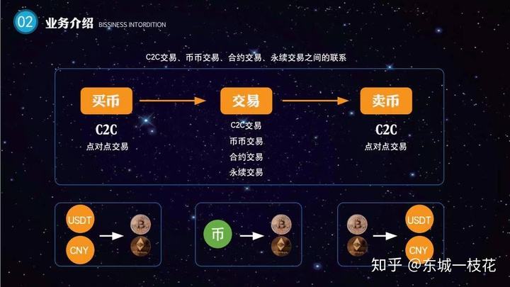MEXC高管揭示，中心化与资产代币化的阴暗面探讨