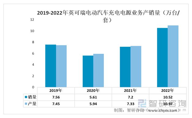 加密咨询公司展望，未来十年内四分之一的S级业务将涉及加密技术