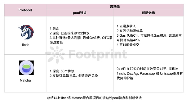 币安推出CEX到DEX交易功能，重塑数字资产交易体验