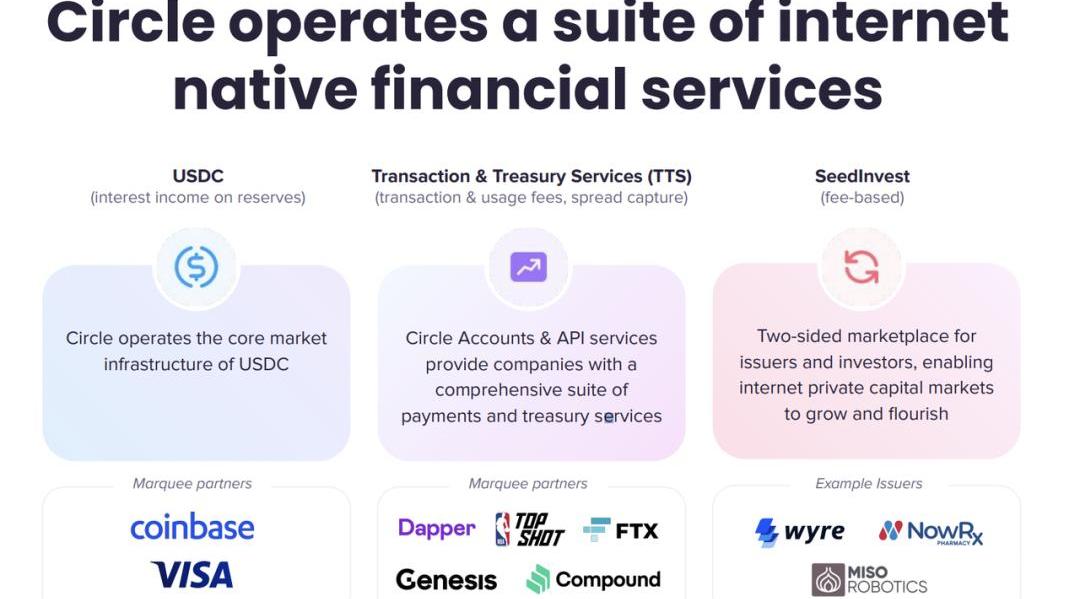 Circle与洲际交易所携手探讨稳定币整合方案