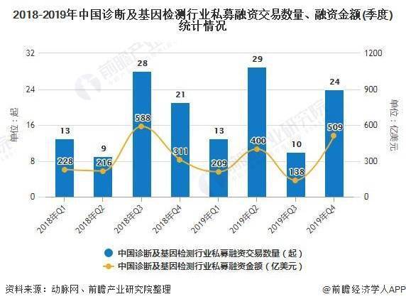 Sei基金会收购23andMe，基因数据上链的未来展望