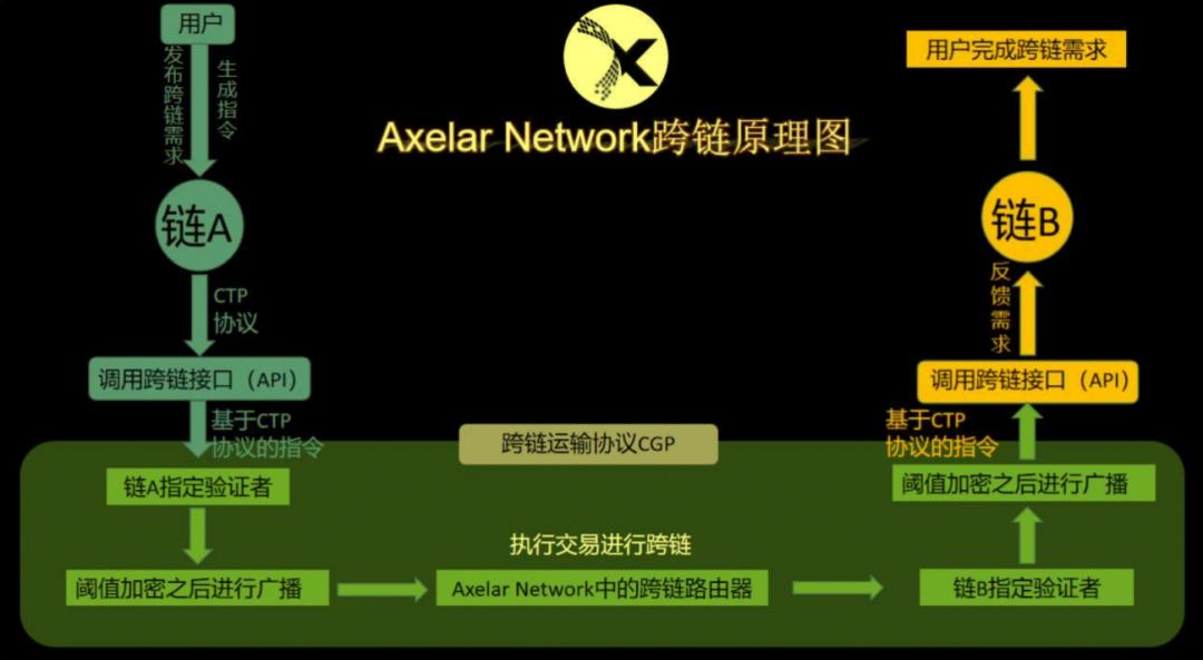 Coinbase Ventures负责人展望稳定币与DeFi未来，信心与展望