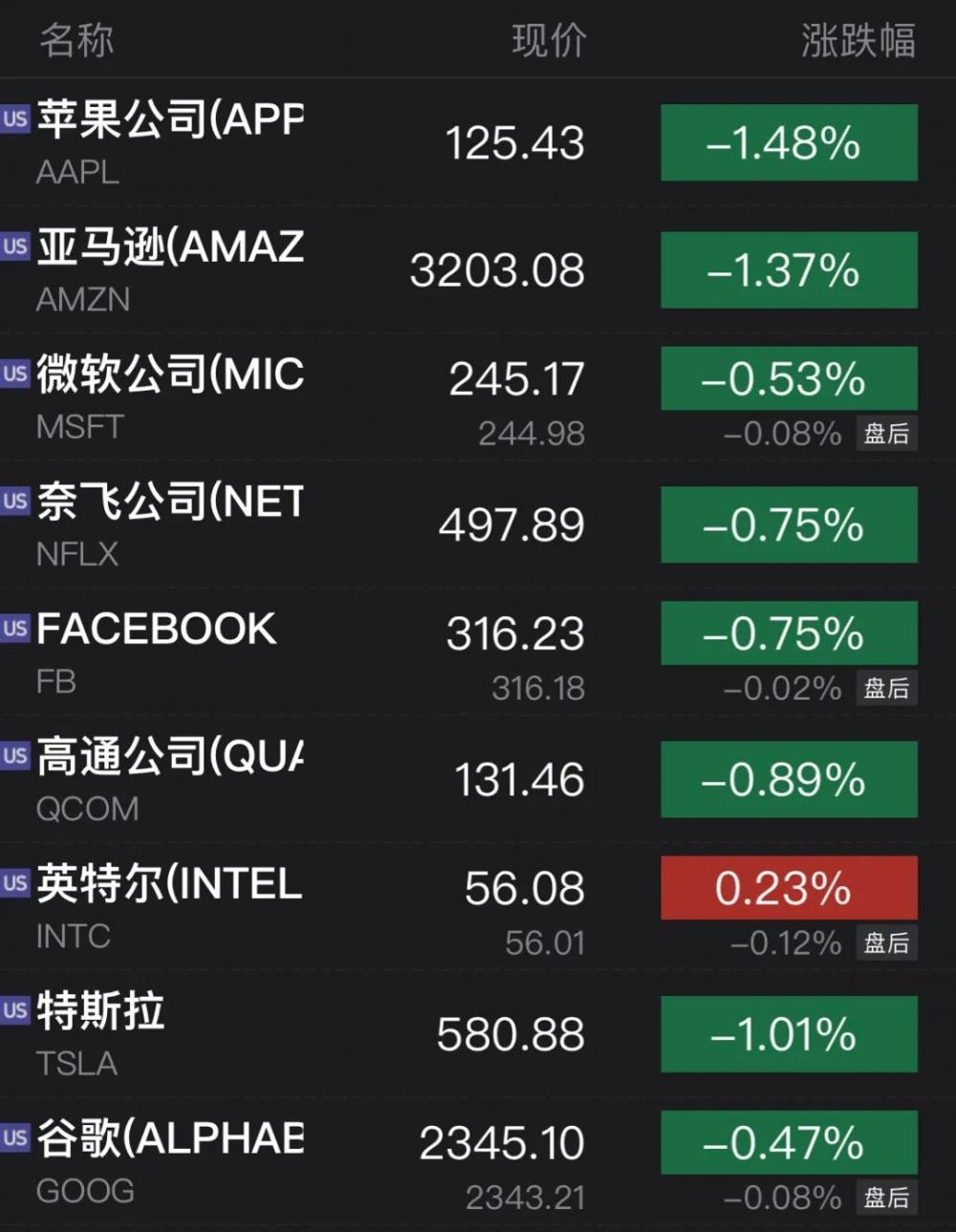 微软放弃数据中心计划对比特币矿业股的冲击