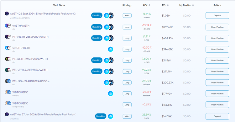 Bitso推出Arbitrum上的墨西哥比索挂钩稳定币，跨境金融的新里程碑