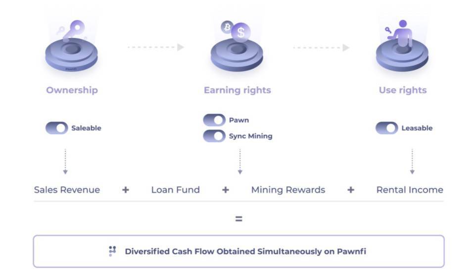 Bitso将在Arbitrum上推出与墨西哥比索挂钩的稳定币，跨境金融的新里程碑