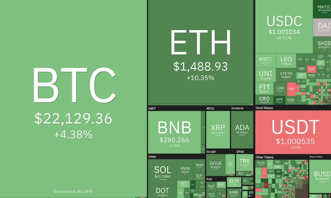 加密商务，购买比特币（BTC）的明智选择