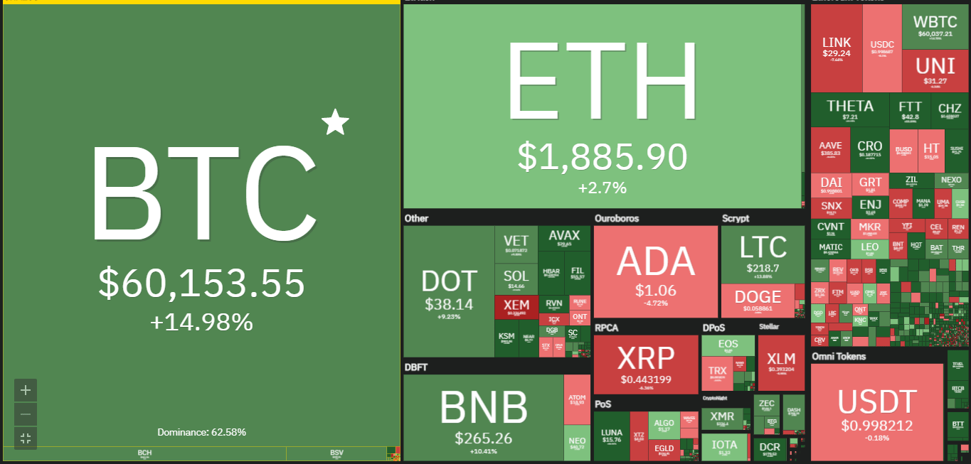 加密商务，请购买一枚比特币（BTC）