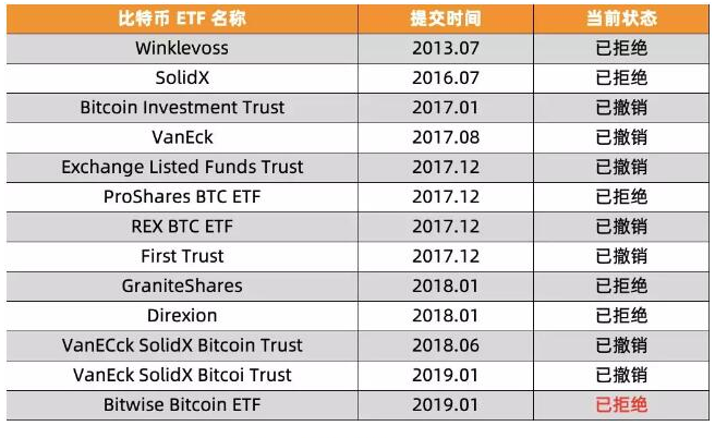 Cboe申请批准富达的索拉纳（Solana）ETF，市场的新机遇与挑战