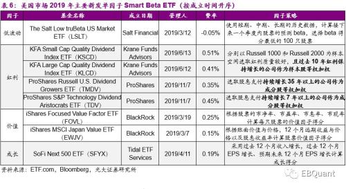 Cboe申请批准富达的索拉纳（Solana）ETF，市场的新机遇与挑战