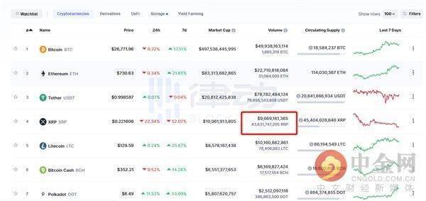 Ripple放弃对SEC案件的交叉上诉，从下级法院裁决中获得退款