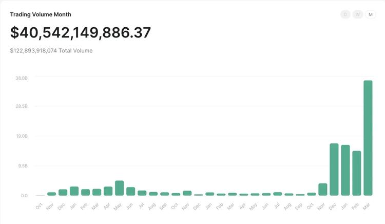 Movement Network成功回购代币，利用从不良做市商处收回的3800万美元展现决心与实力